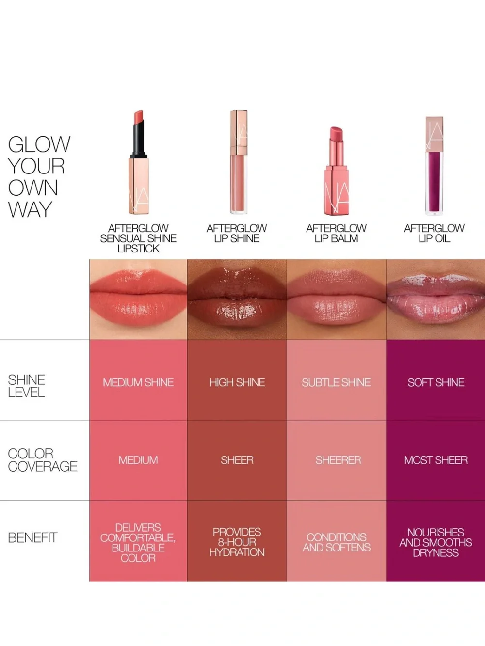 NARS Afterglow Sheer Hydrating Lip Oil in the iconic shade (Orgasm 777) *No box*